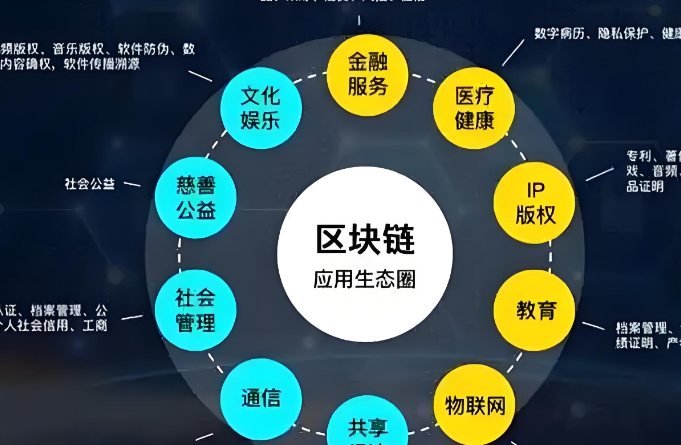 加密技术